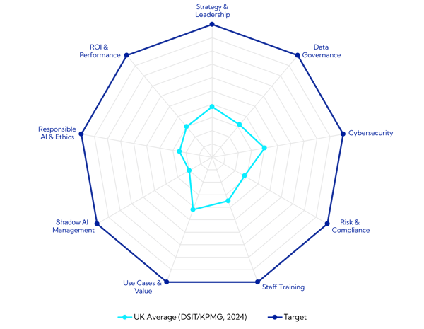 AI spider diagram_RGB_LP