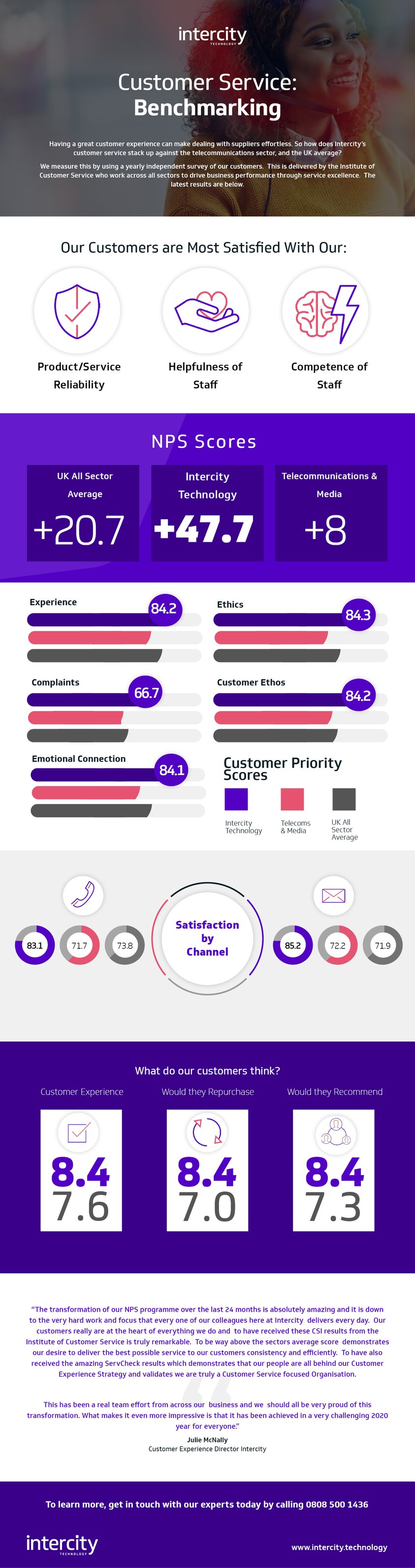 CS Infographic