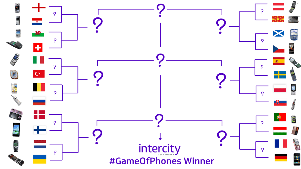 Game of Phones Chart