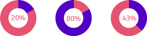 Disaster Recovery (DR)