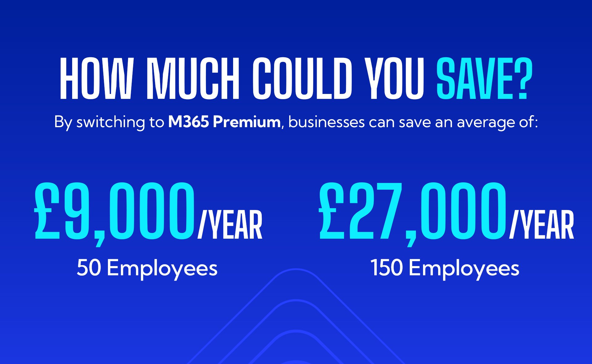 M365 Premium Savings