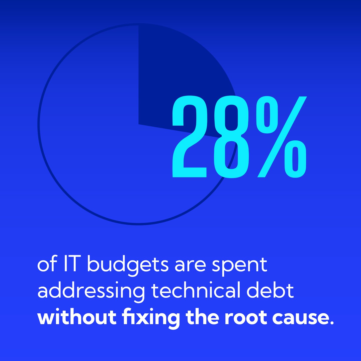 Technical Debt Stat 1.1
