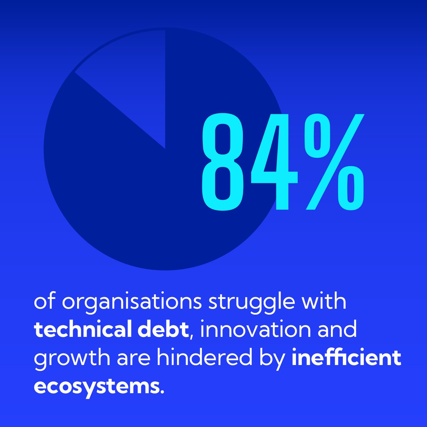 Technical Debt Stat 1