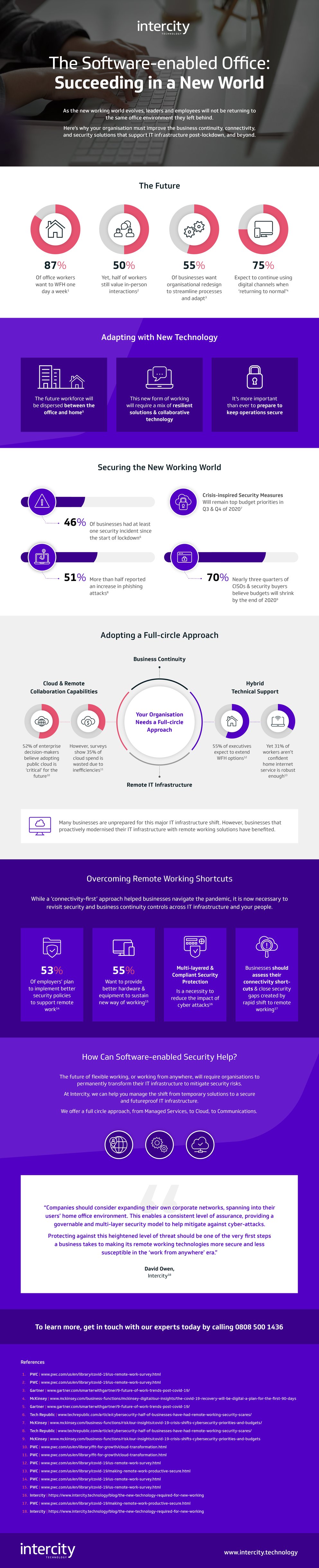Infographic: The Software-enabled Office