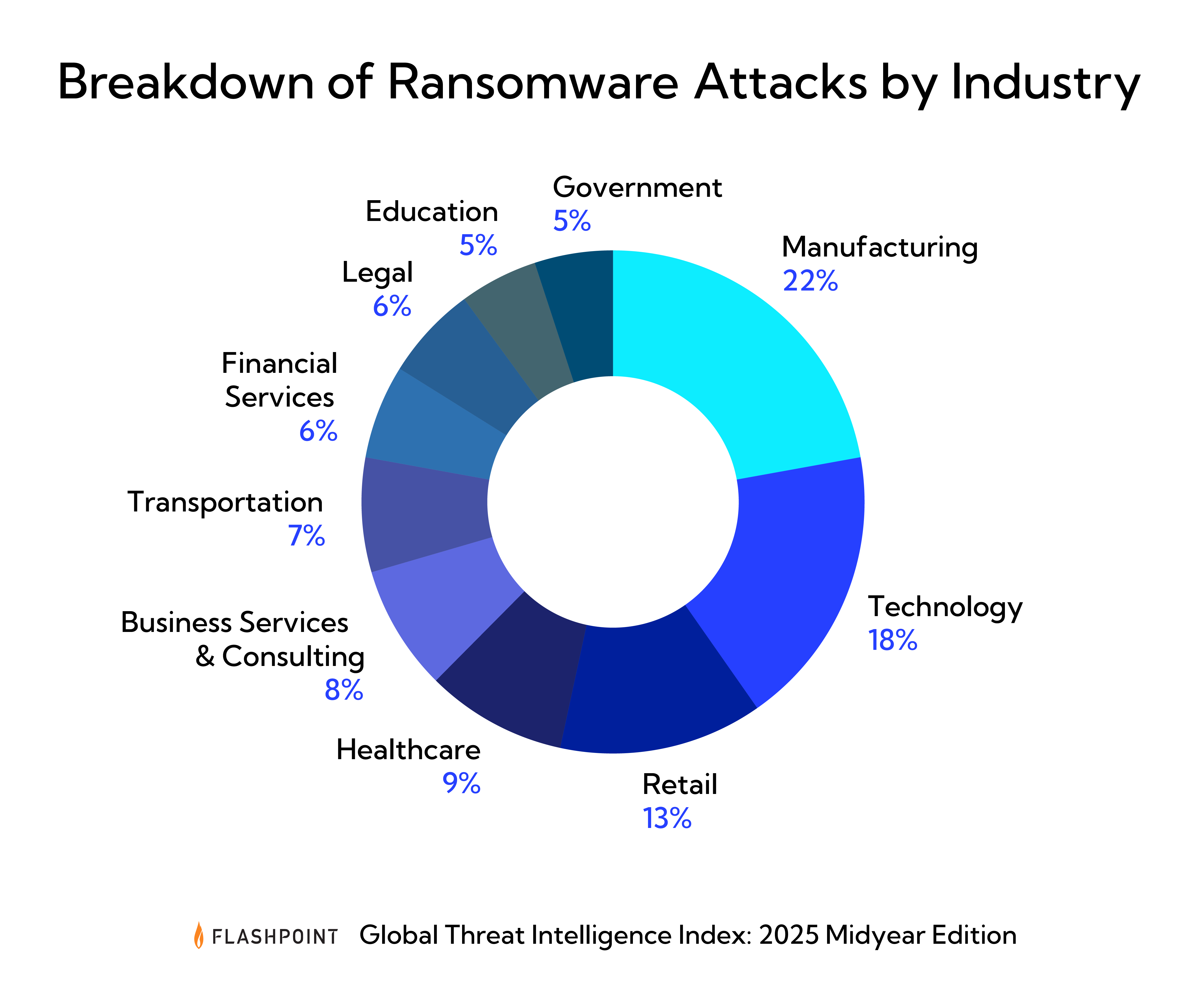 ransomeware attacks